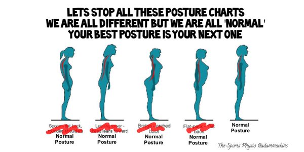 posture variations